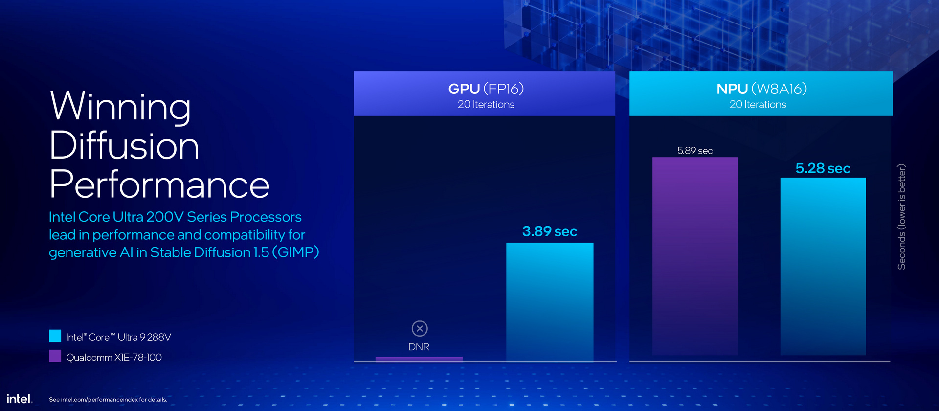 Intel Lunar Lake Core Ultra 200V Series