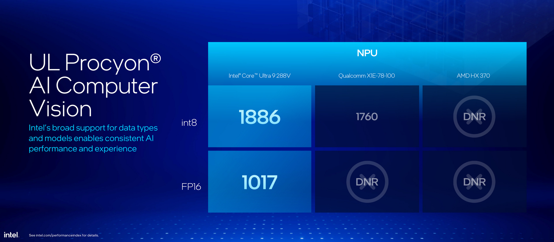 Intel Lunar Lake Core Ultra 200V Series