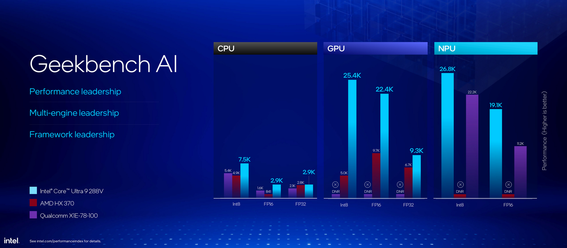 Intel Lunar Lake Core Ultra 200V Series