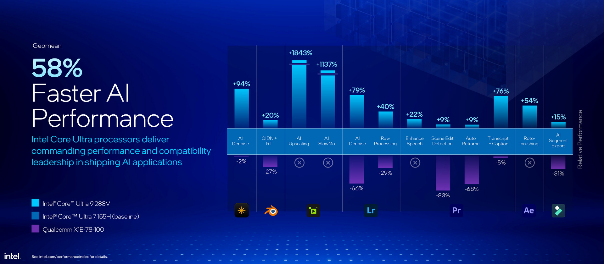 Intel Lunar Lake Core Ultra 200V Series