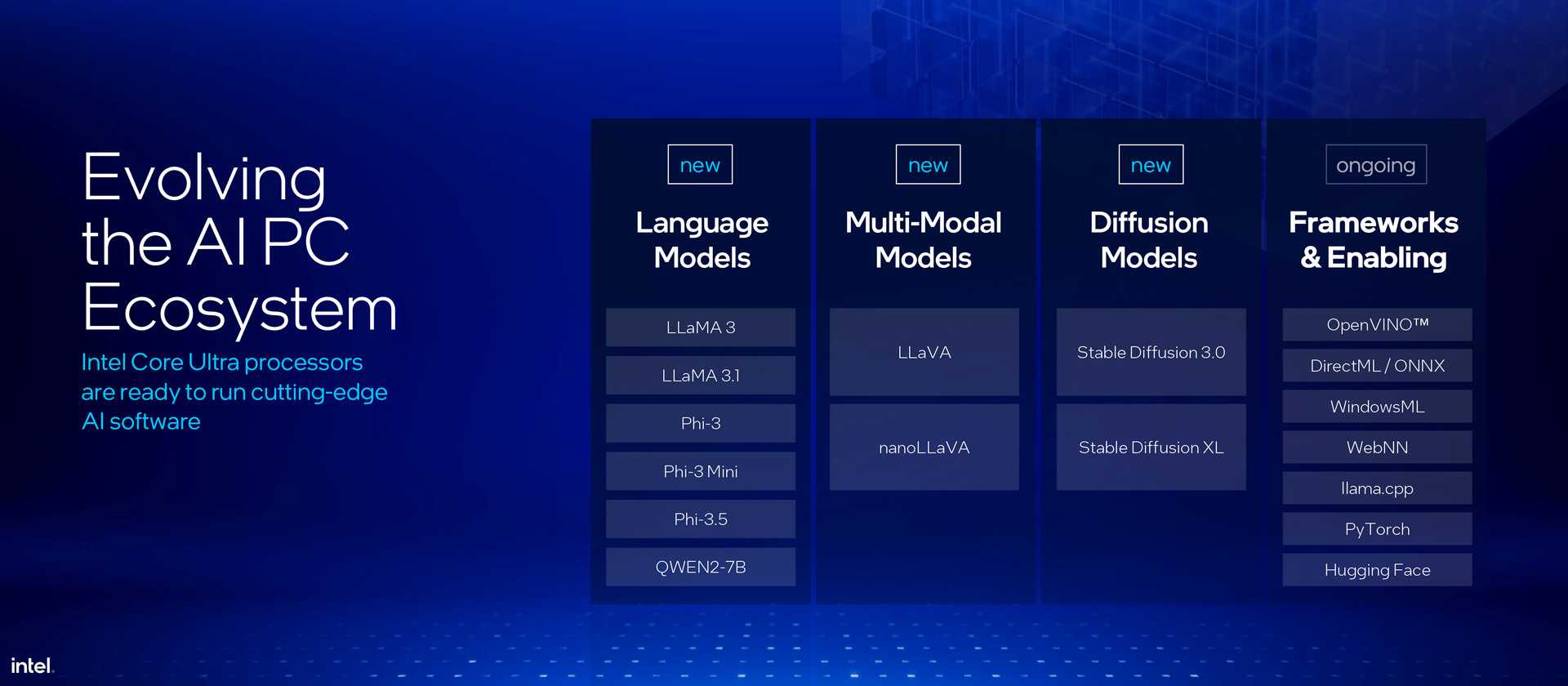 Intel Lunar Lake Core Ultra 200V Series