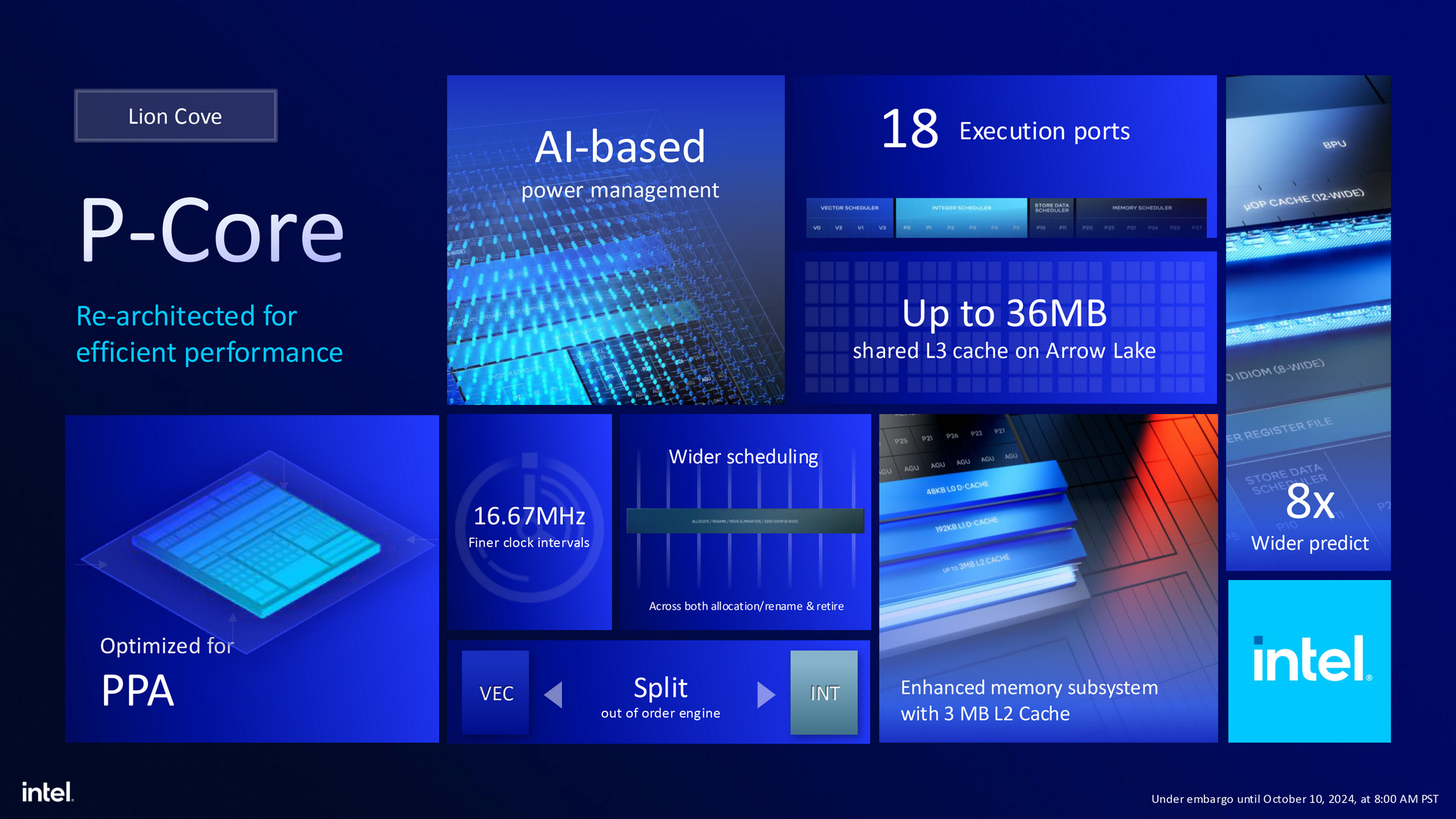 Intel Arrow Lake 架構 Core Ultra 200S 系列處理器