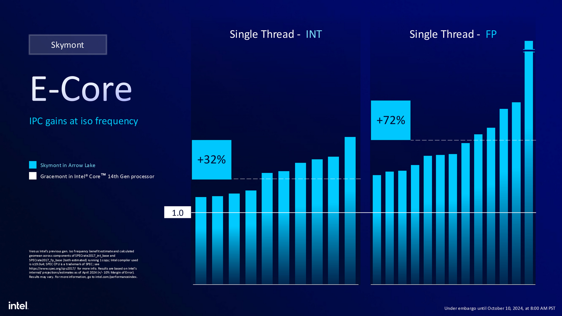 Intel Arrow Lake 架構 Core Ultra 200S 系列處理器