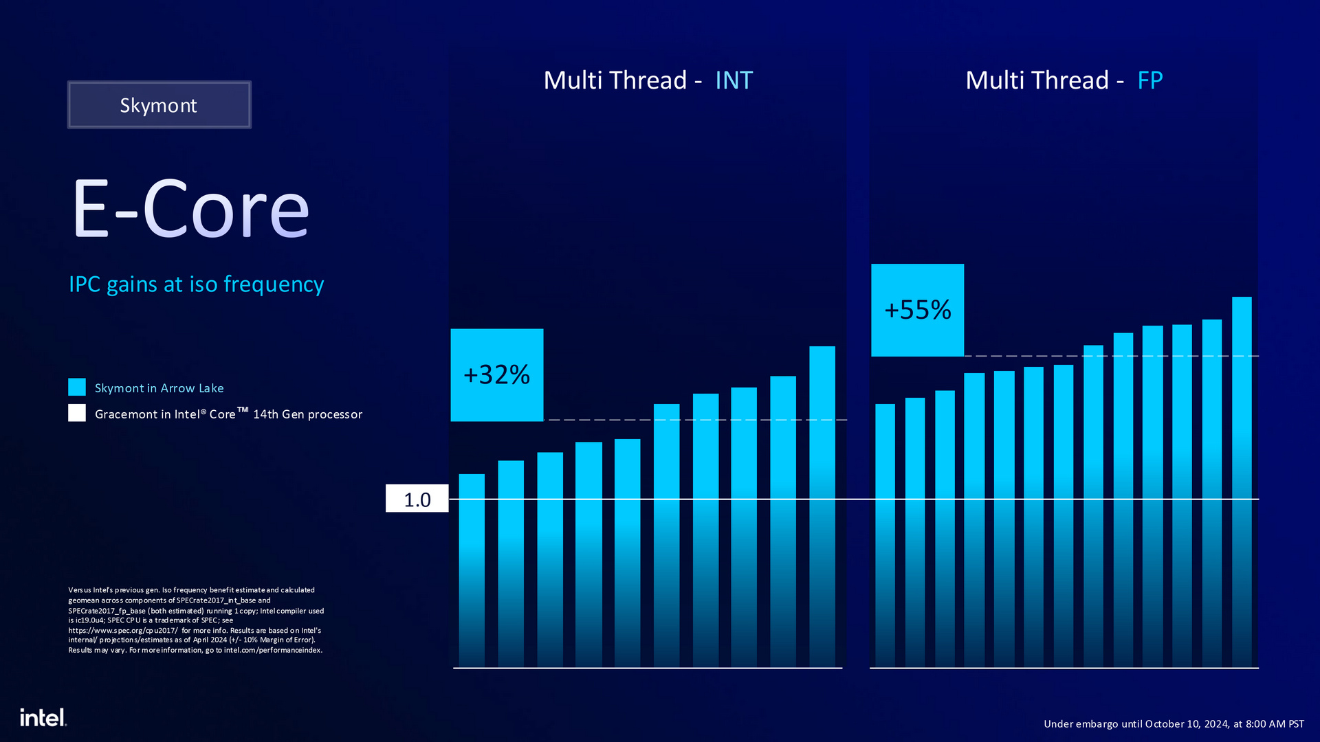 Intel Arrow Lake 架構 Core Ultra 200S 系列處理器