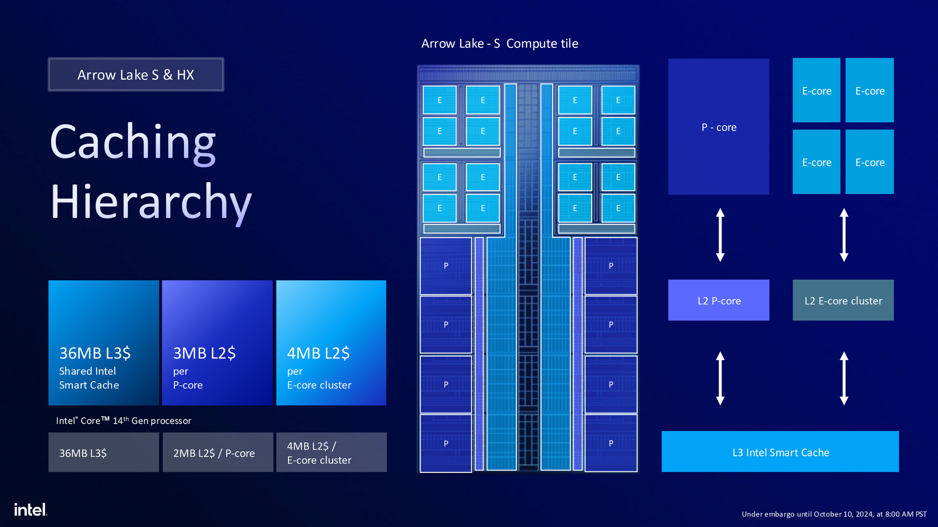 Intel Arrow Lake 架構 Core Ultra 200S 系列處理器