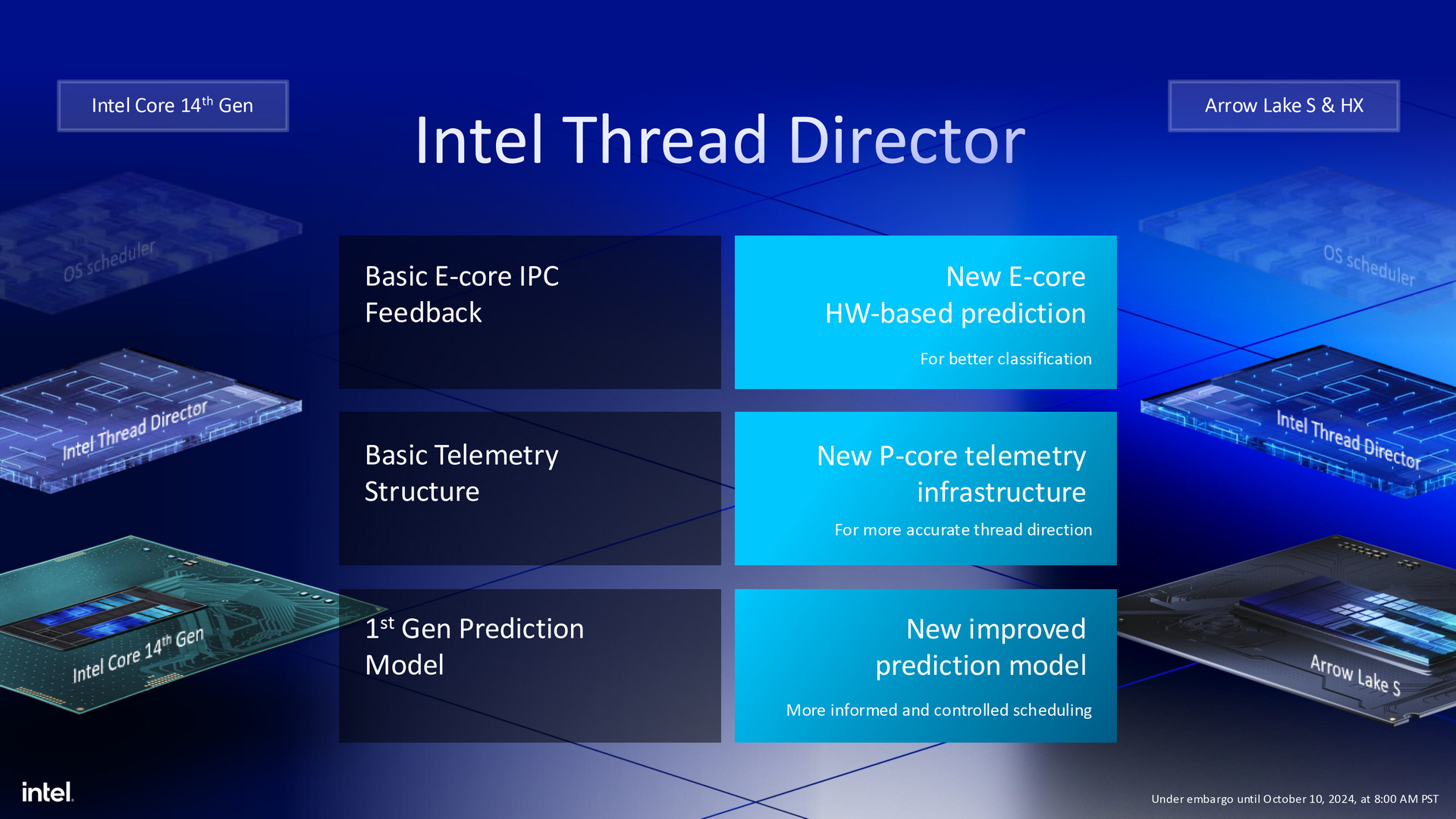 Intel Arrow Lake 架構 Core Ultra 200S 系列處理器