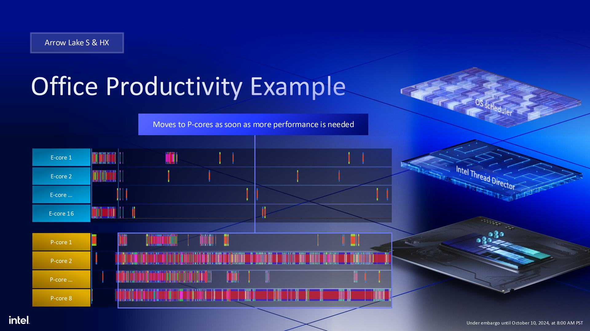 Intel Arrow Lake 架構 Core Ultra 200S 系列處理器