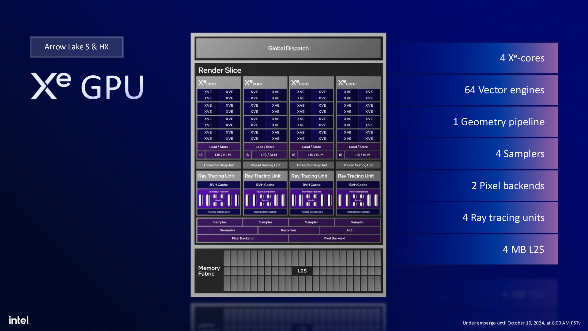 Intel Arrow Lake 架構 Core Ultra 200S 系列處理器