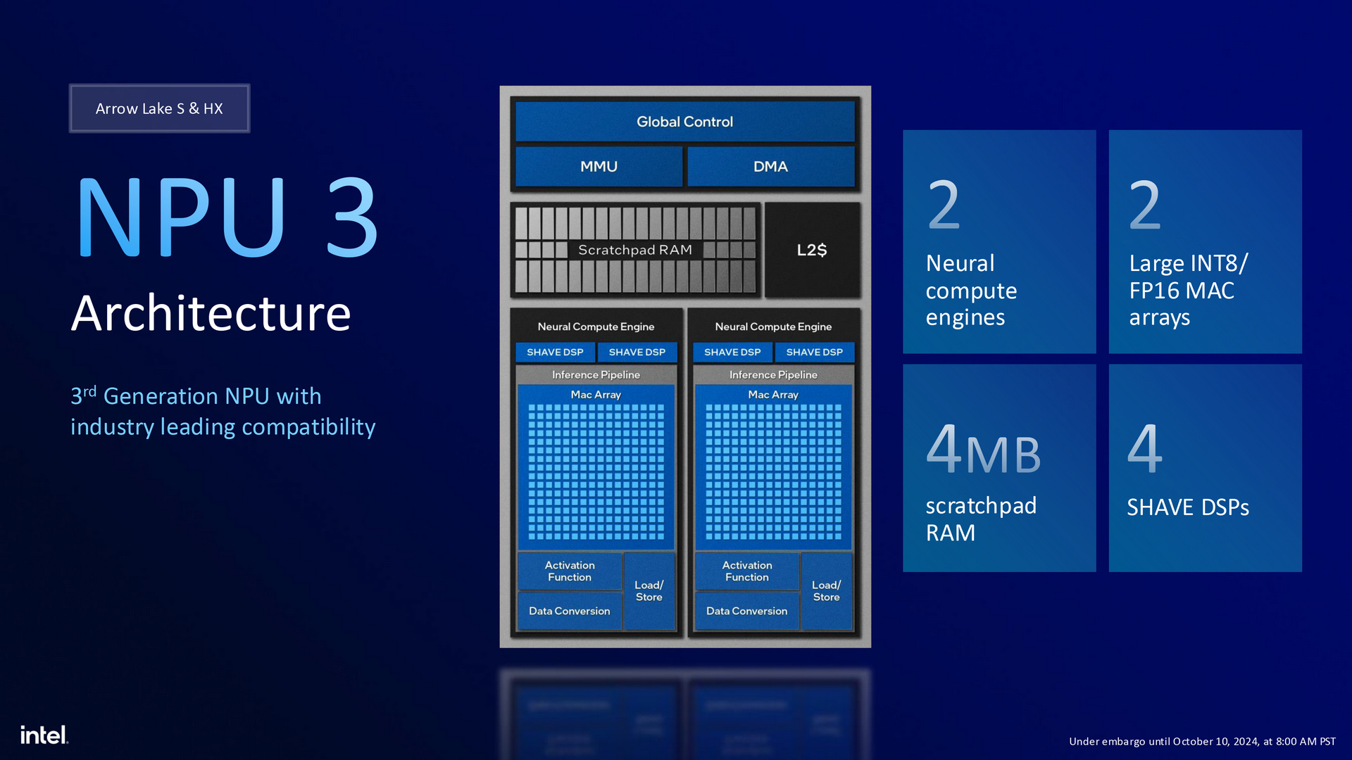 Intel Arrow Lake 架構 Core Ultra 200S 系列處理器