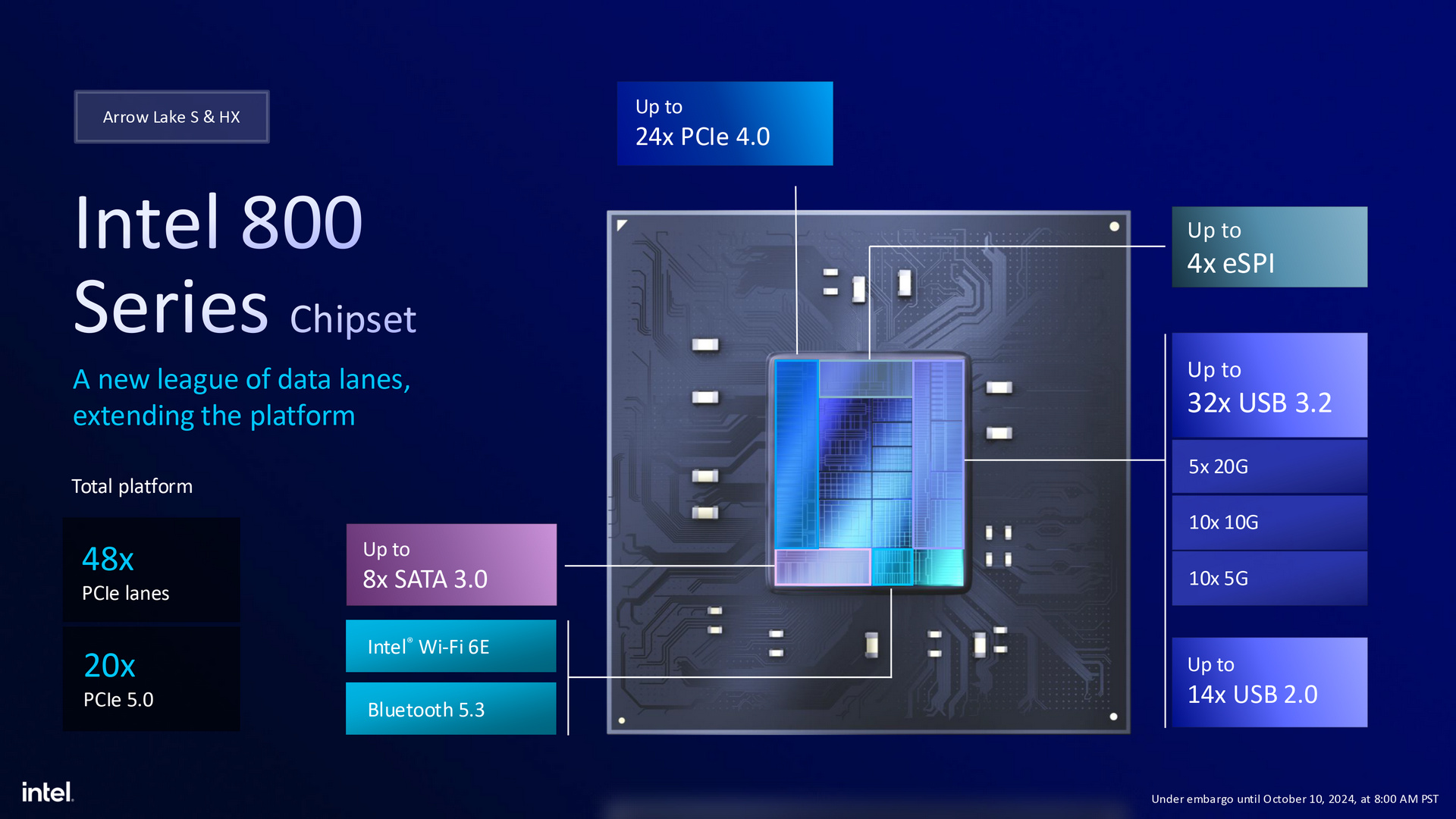 Intel Arrow Lake 架構 Core Ultra 200S 系列處理器