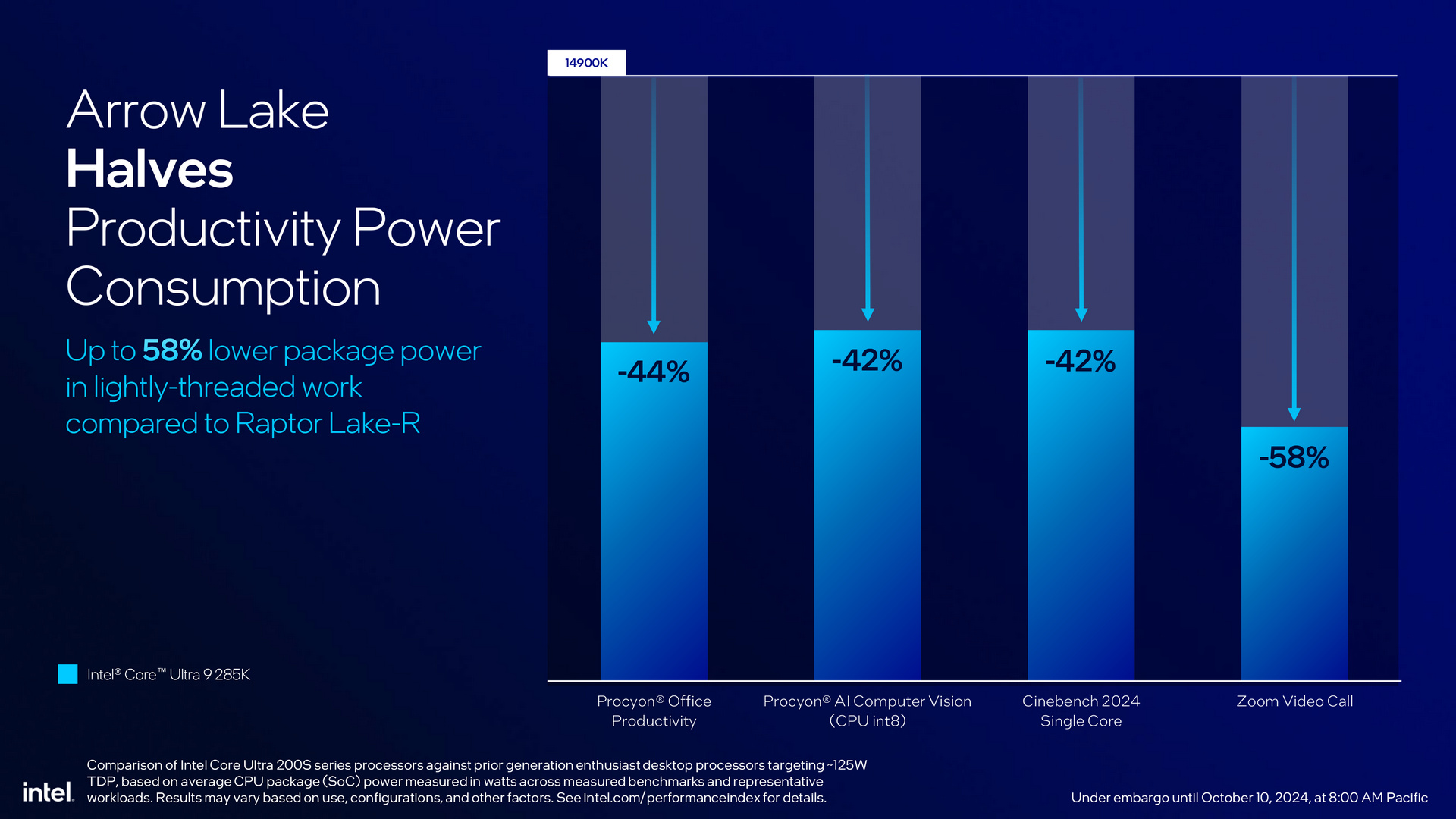 Intel Arrow Lake 架構 Core Ultra 200S 系列處理器