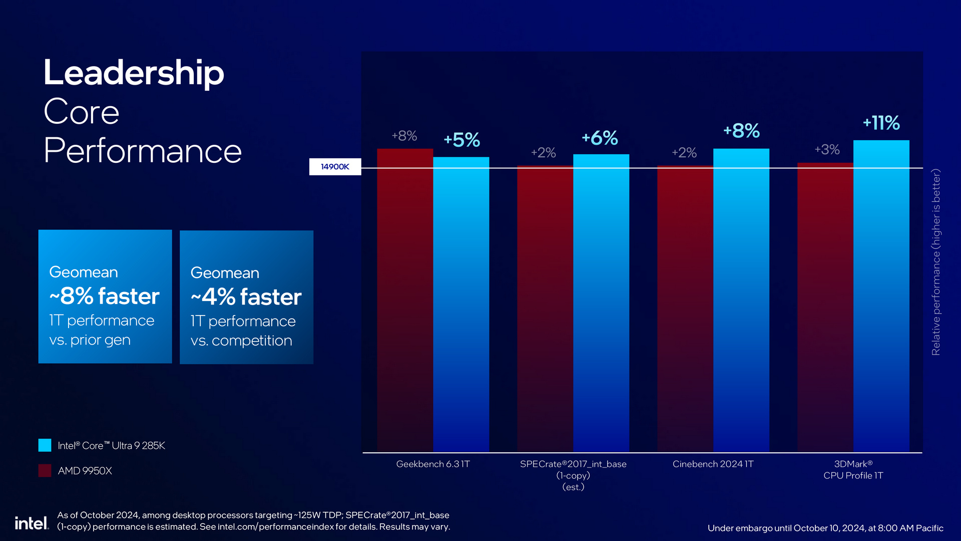 Intel Arrow Lake 架構 Core Ultra 200S 系列處理器