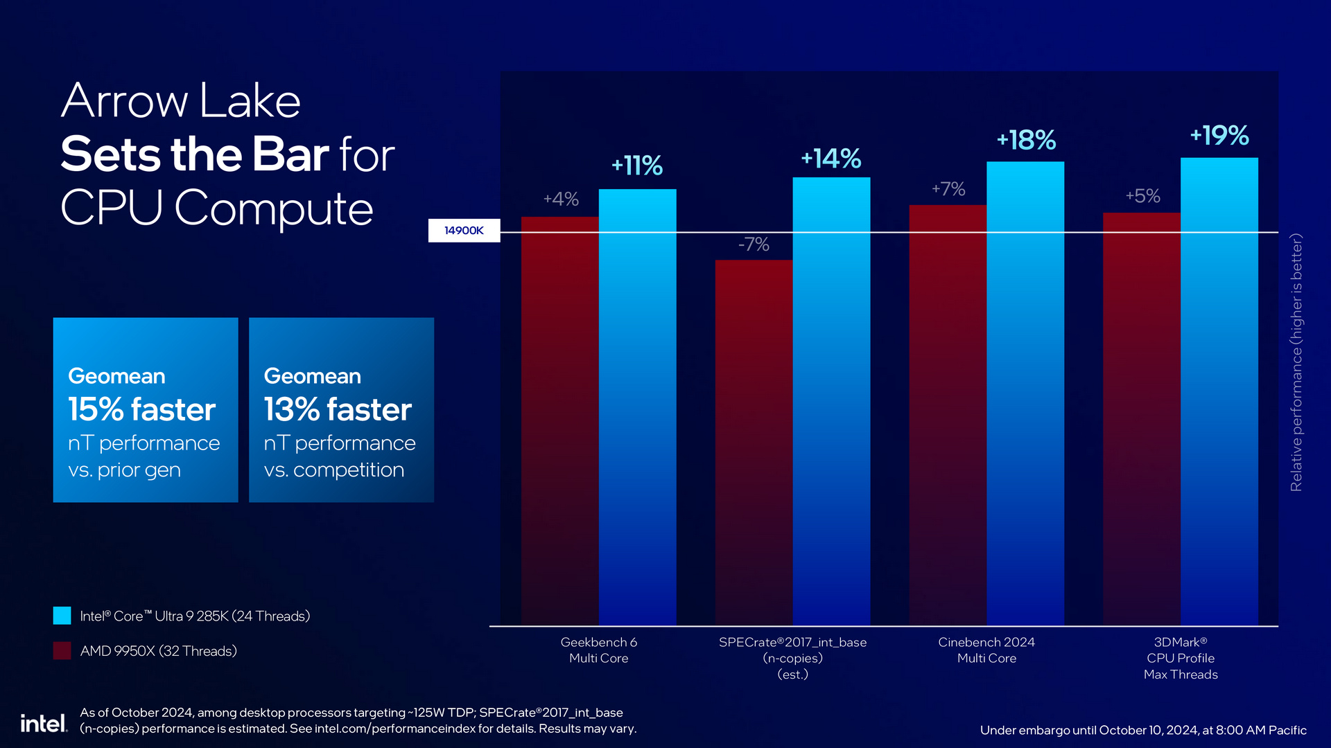 Intel Arrow Lake 架構 Core Ultra 200S 系列處理器