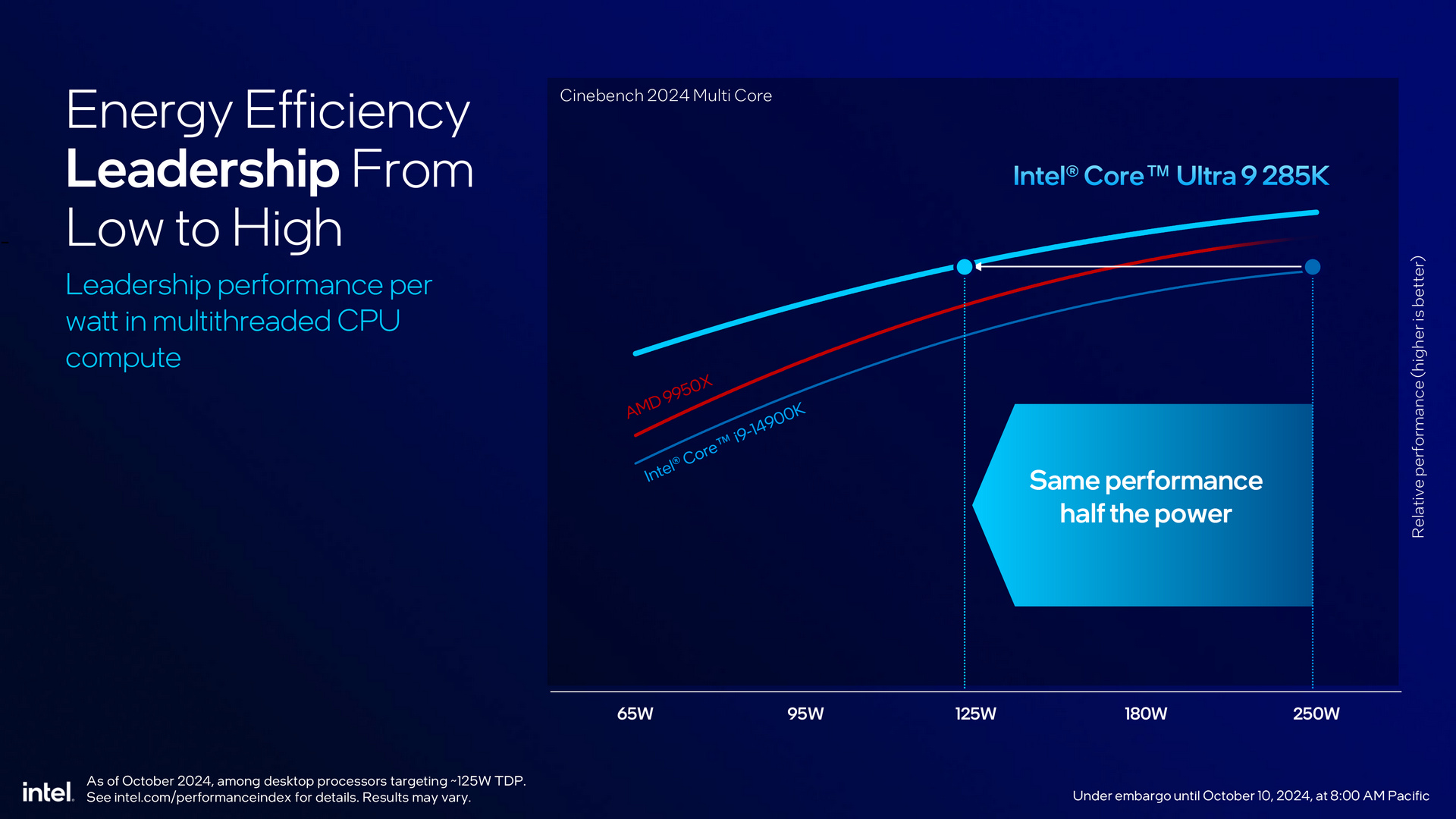 Intel Arrow Lake 架構 Core Ultra 200S 系列處理器