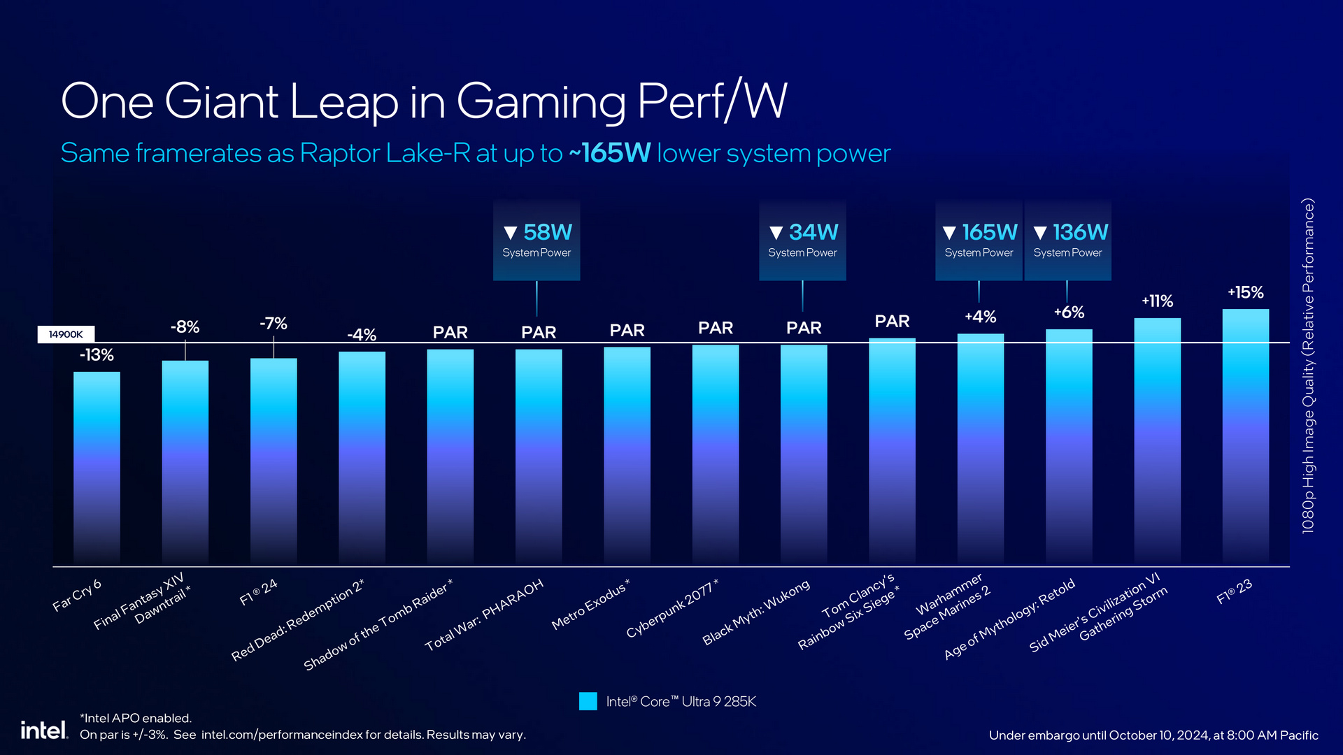 Intel Arrow Lake 架構 Core Ultra 200S 系列處理器