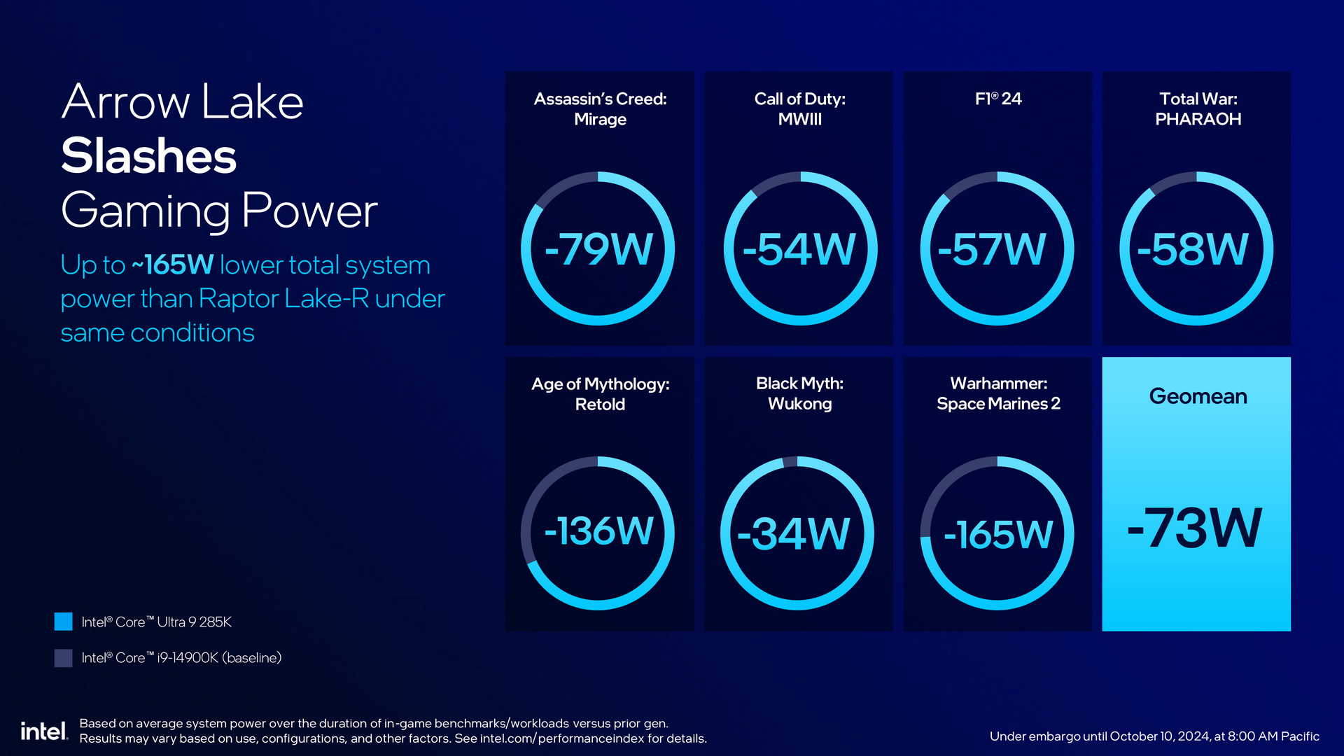 Intel Arrow Lake 架構 Core Ultra 200S 系列處理器