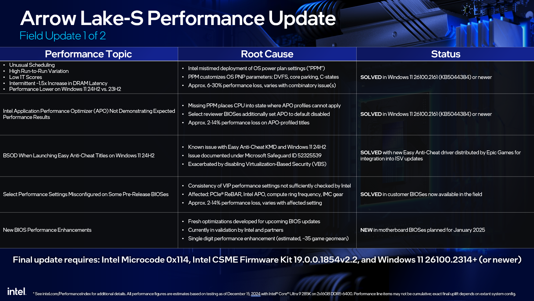 Intel Arrow Lake-S