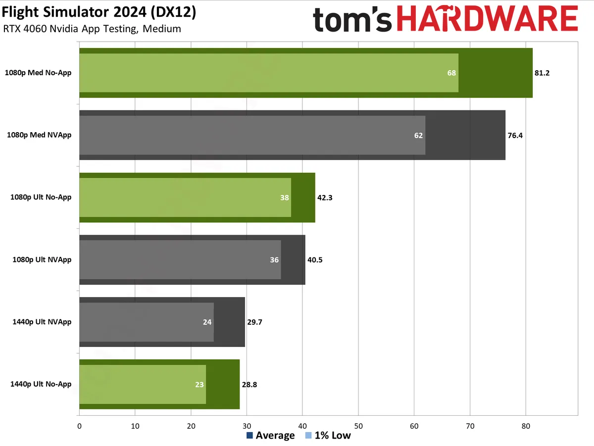 GeForce RTX 4060 w/ NVIDIA App