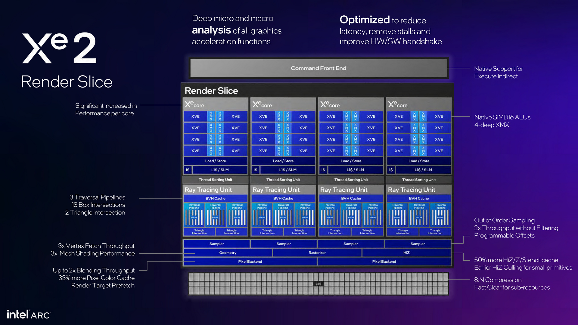 Intel Arc Battlemage Xe2 Architecture