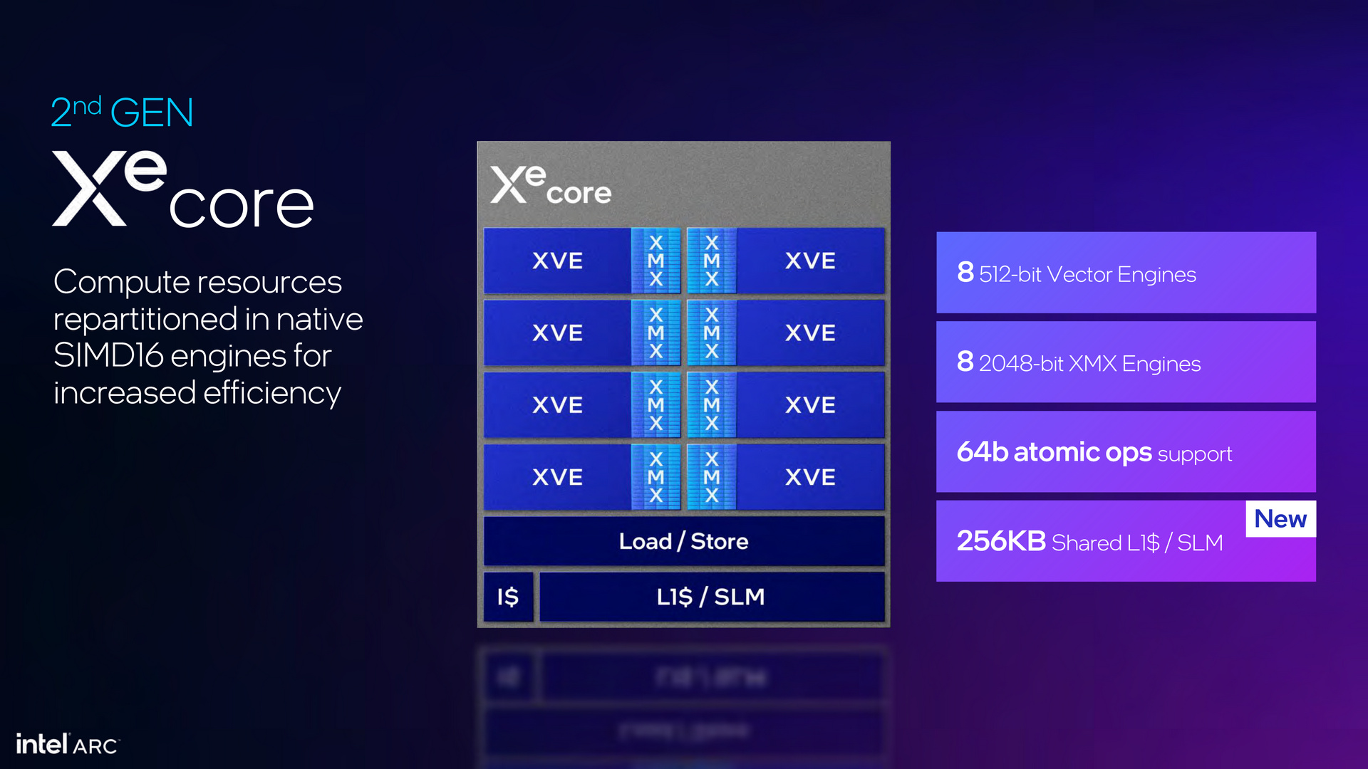 Intel Arc Battlemage Xe2 Architecture