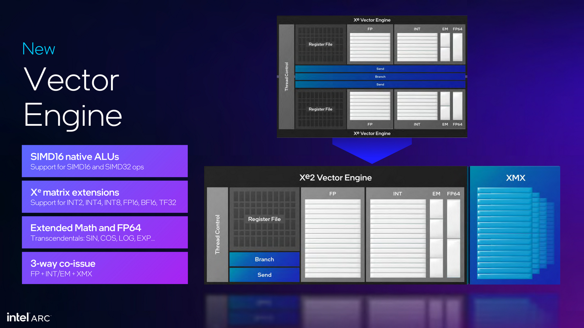 Intel Arc Battlemage Xe2 Architecture