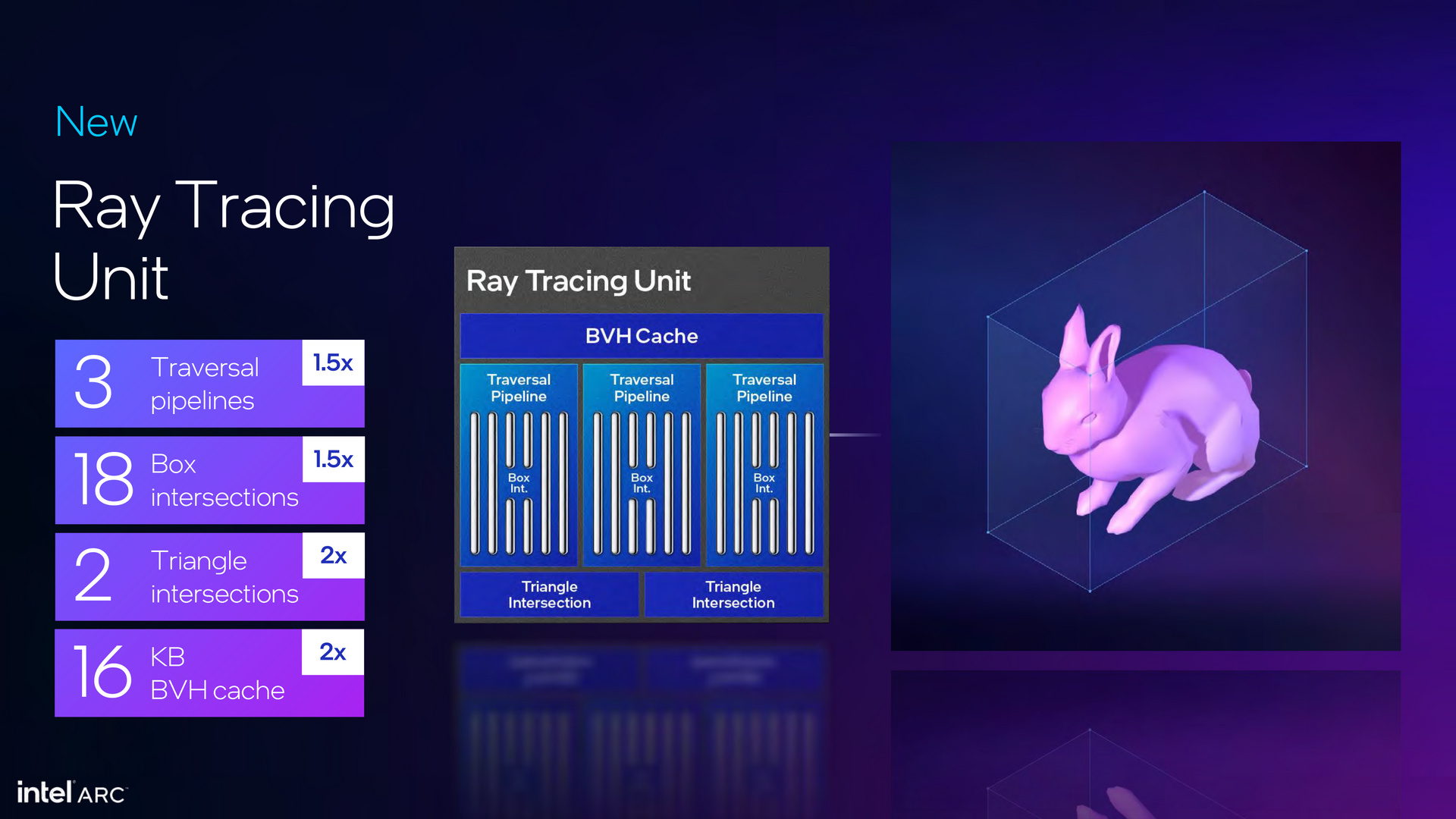 Intel Arc Battlemage Xe2 Architecture