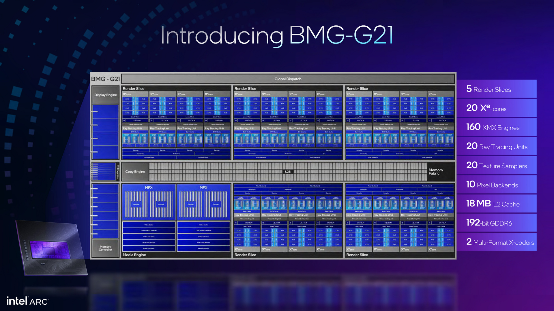 Intel Arc Battlemage Xe2 Architecture