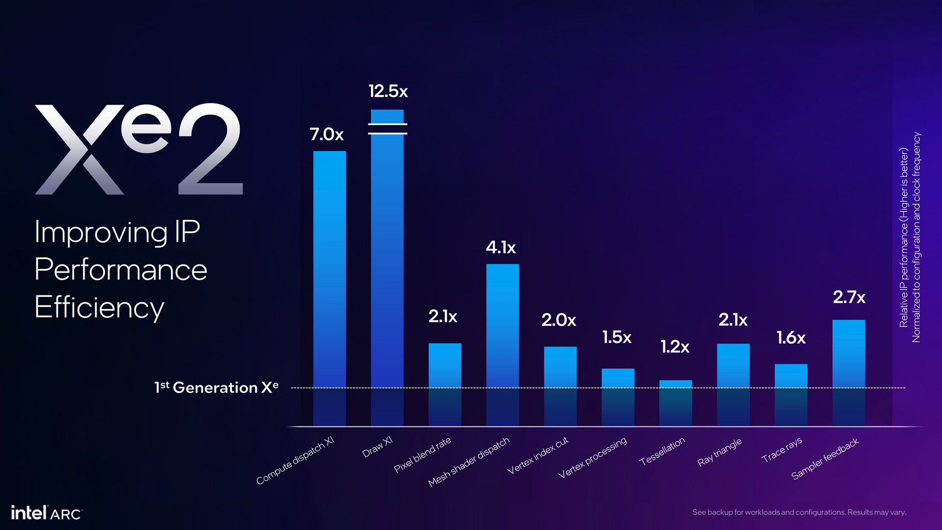 Intel Arc Battlemage Xe2 Architecture