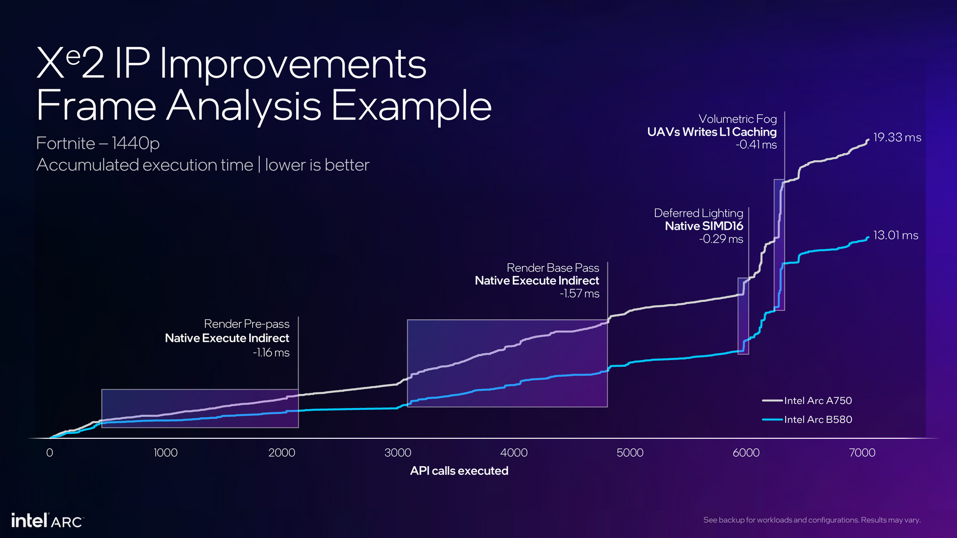 Intel Arc Battlemage Xe2 Architecture