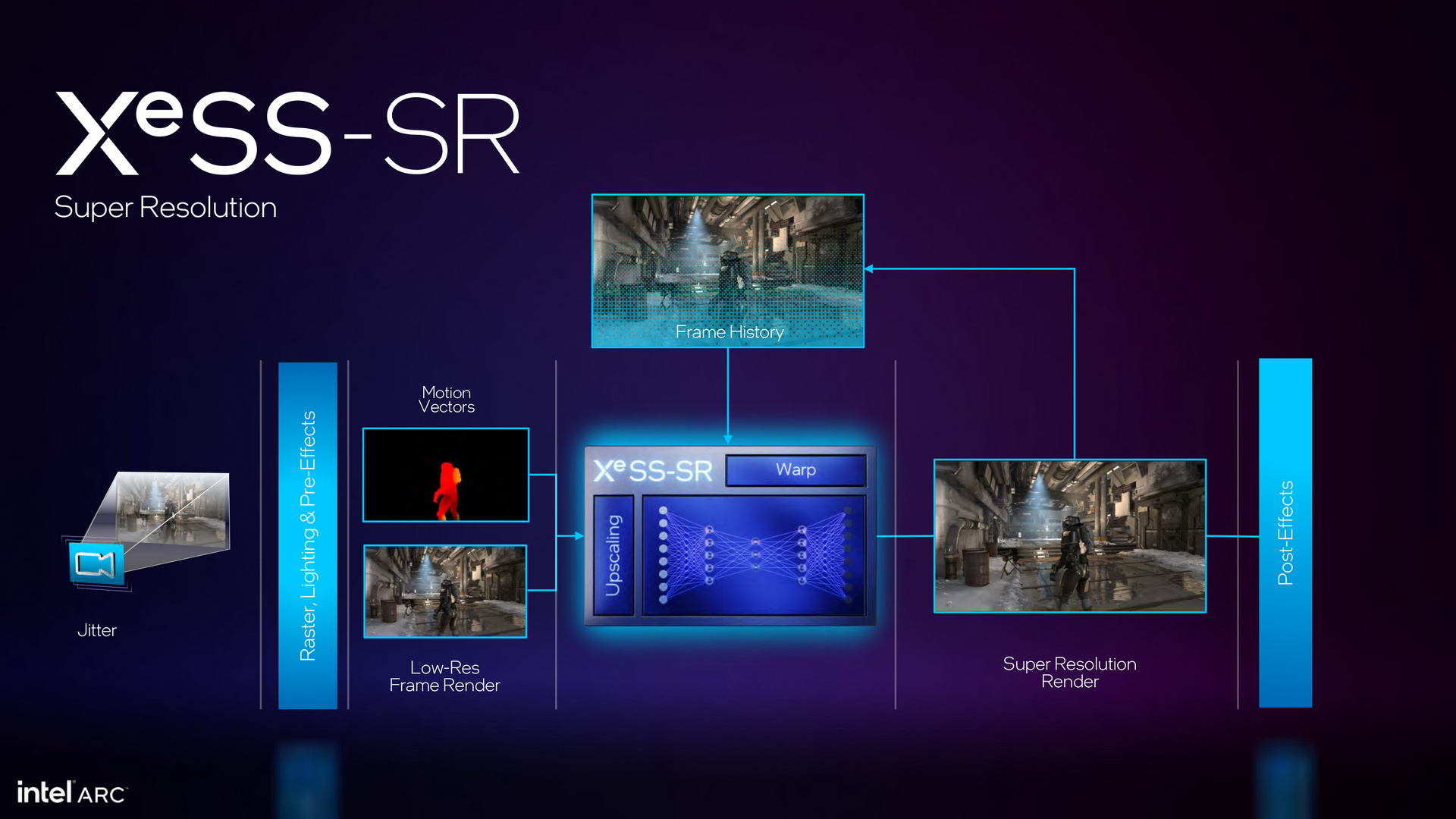 Intel Arc Battlemage Xe2 Architecture