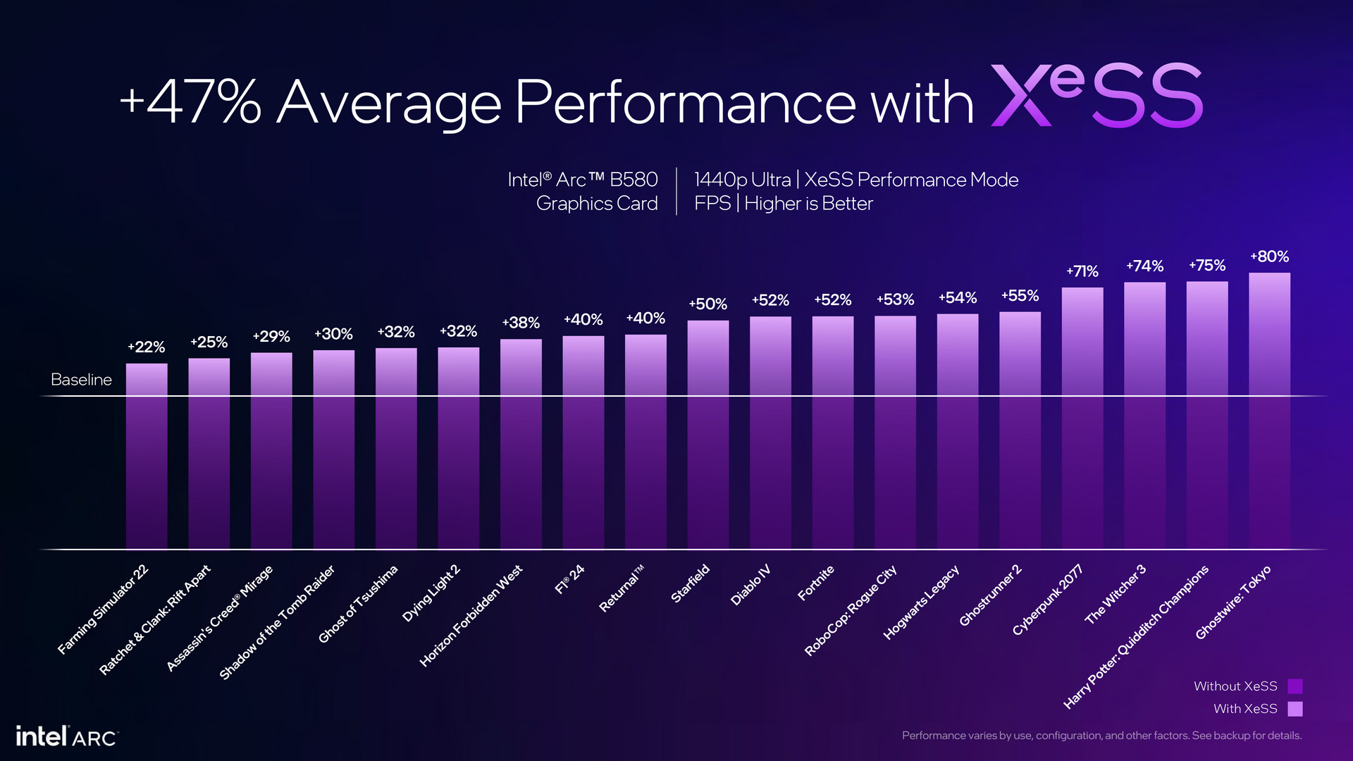 Intel Arc Battlemage Xe2 Architecture