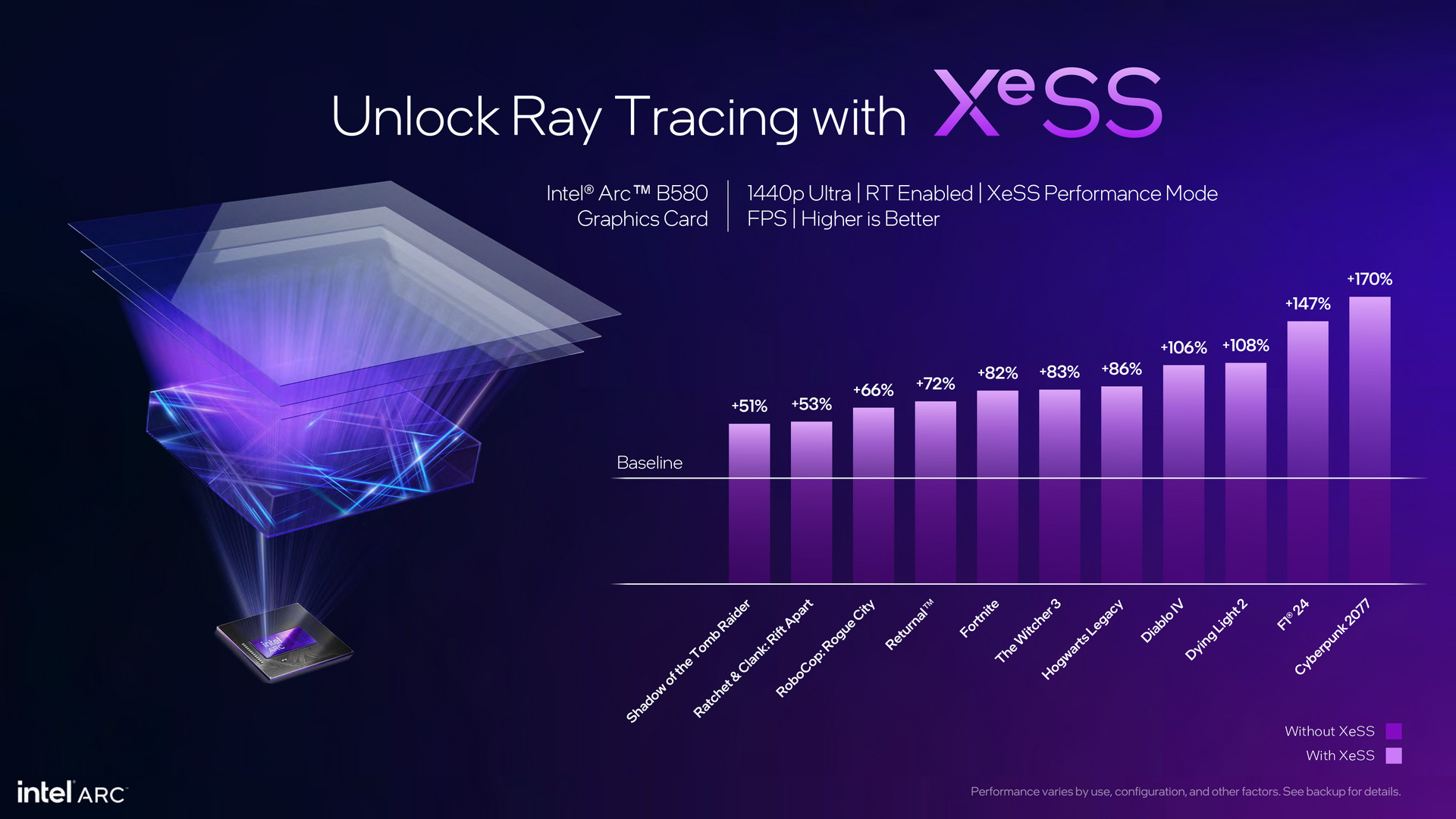 Intel Arc Battlemage Xe2 Architecture