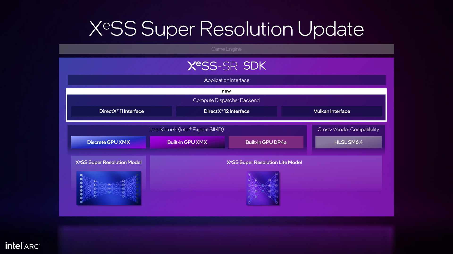 Intel Arc Battlemage Xe2 Architecture