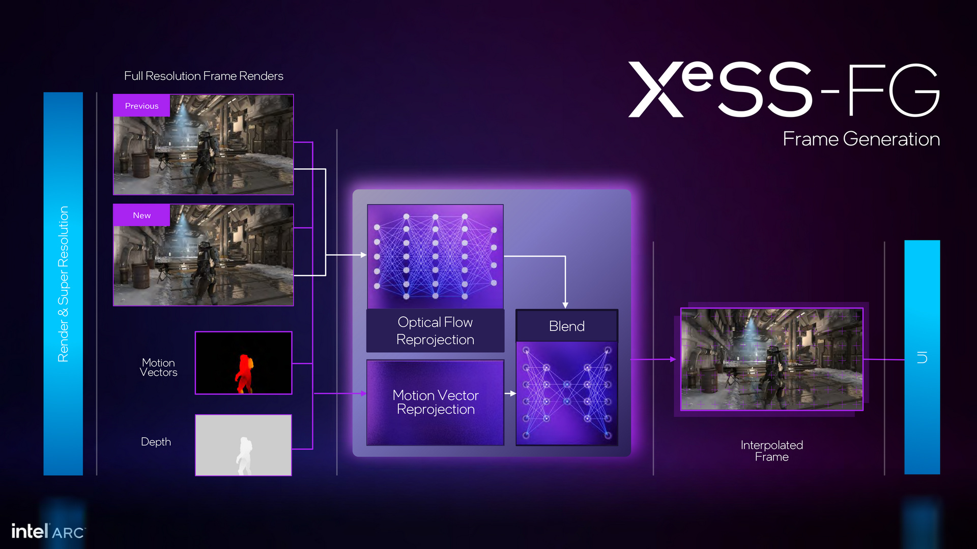 Intel Arc Battlemage Xe2 Architecture