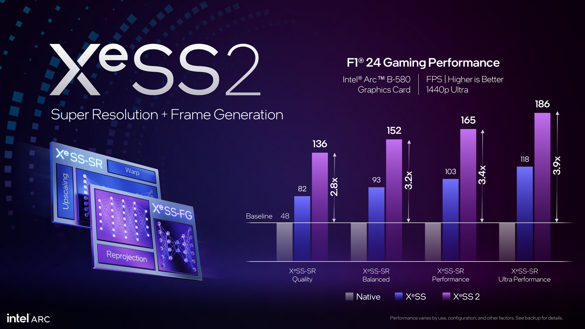 Intel Arc Battlemage Xe2 Architecture