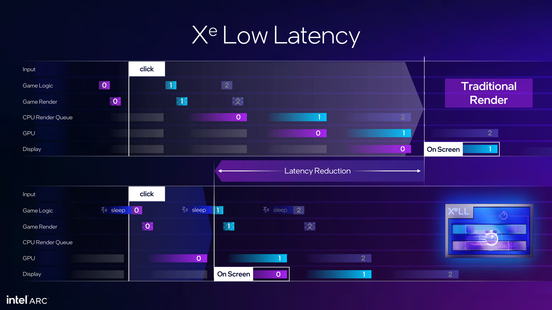 Intel Arc Battlemage Xe2 Architecture