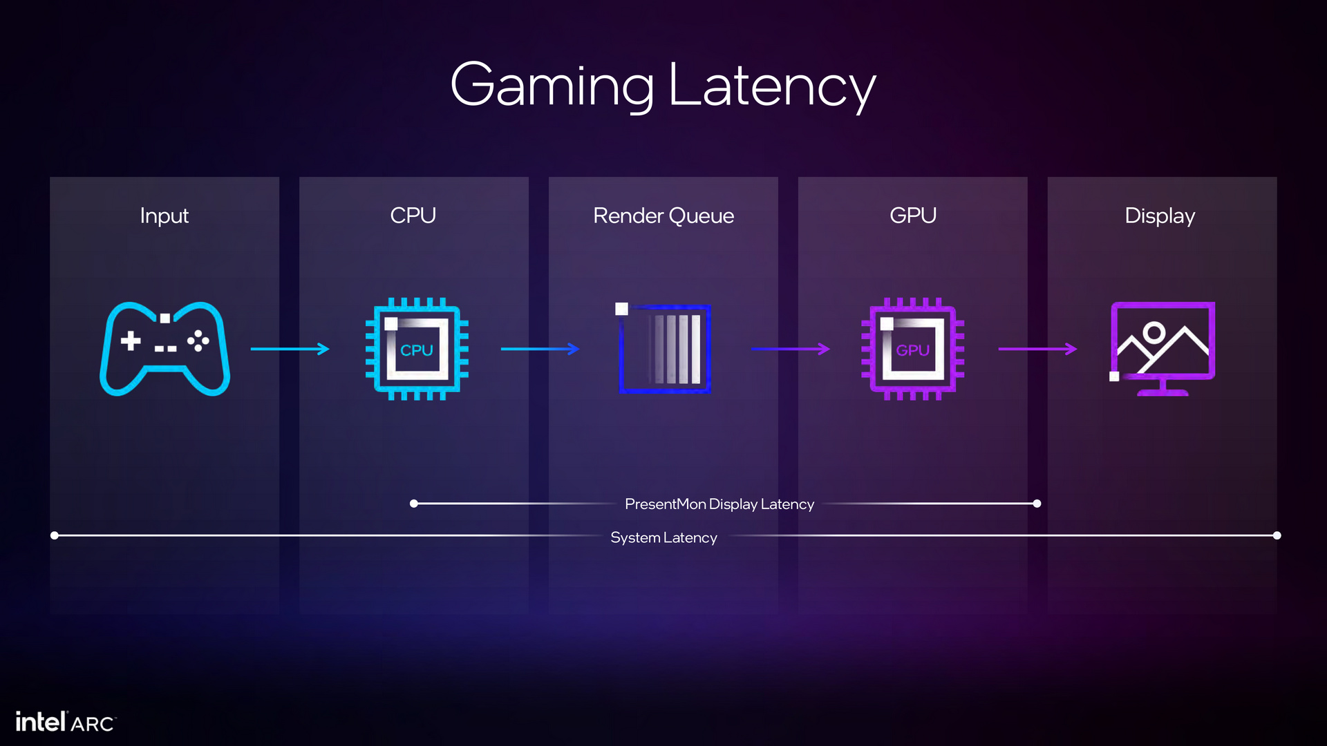 Intel Arc Battlemage Xe2 Architecture