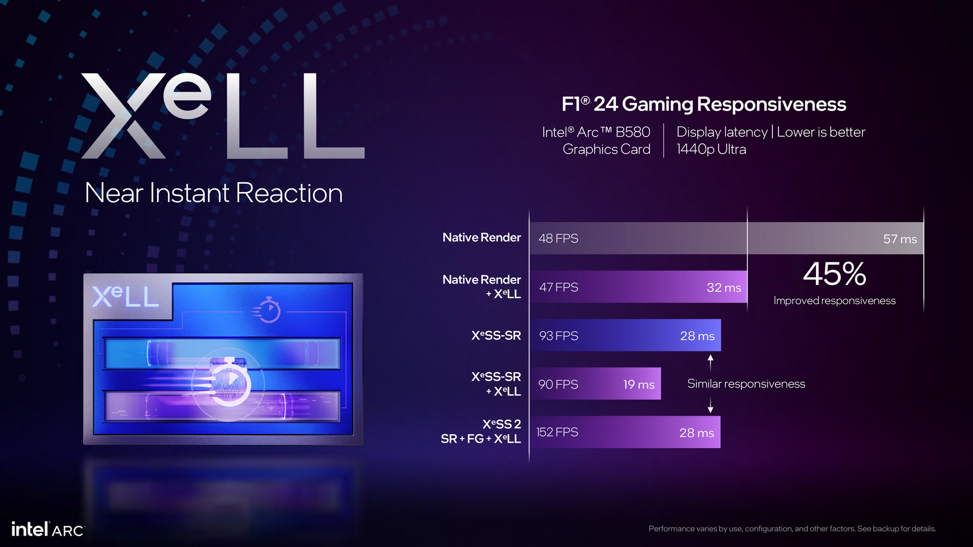 Intel Arc Battlemage Xe2 Architecture