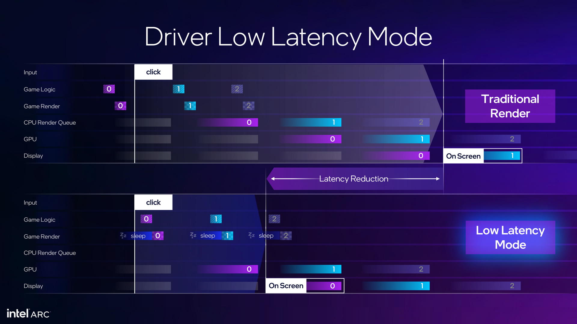 Intel Arc Battlemage Xe2 Architecture