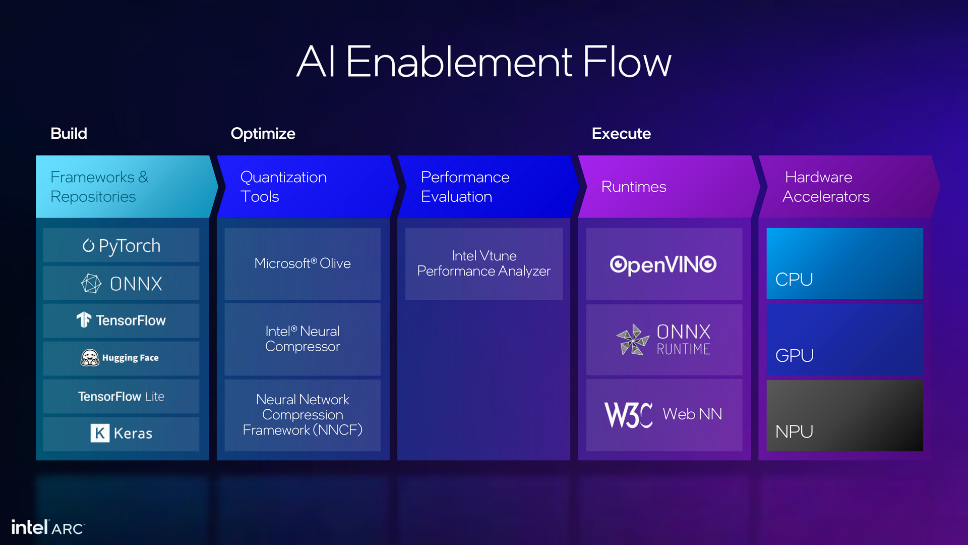 Intel Arc Battlemage Xe2 Architecture