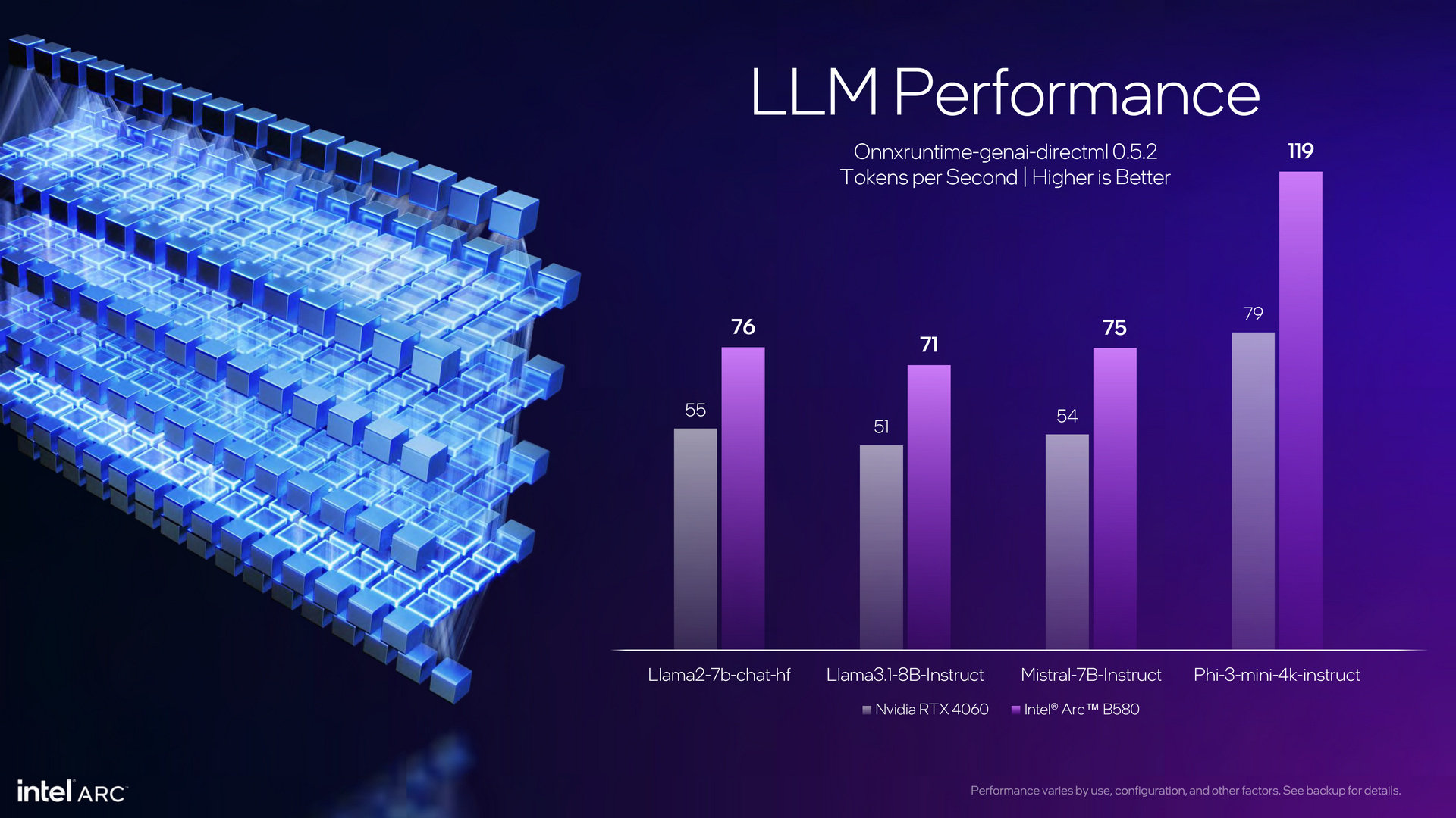 Intel Arc Battlemage Xe2 Architecture