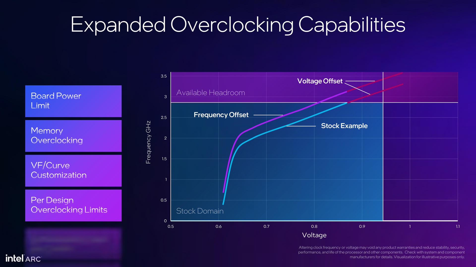 Intel Arc Battlemage Xe2 Architecture