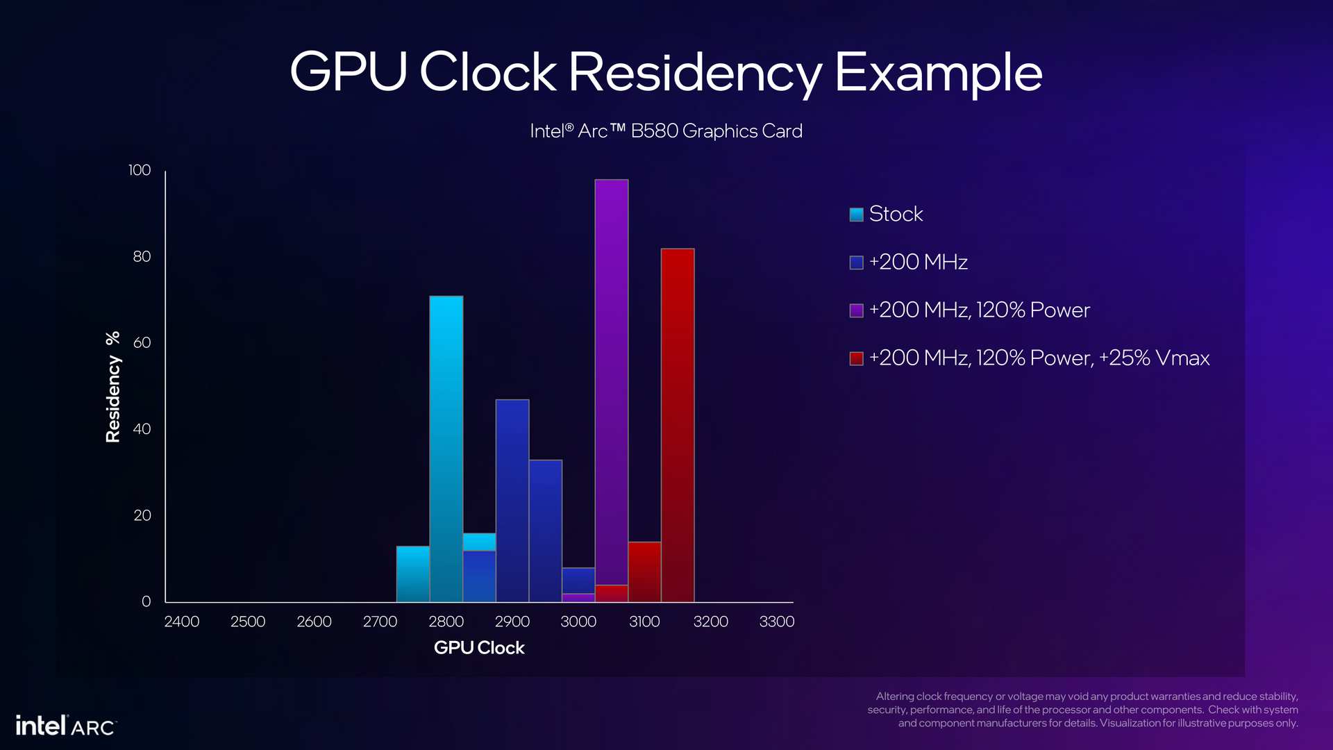 Intel Arc Battlemage Xe2 Architecture