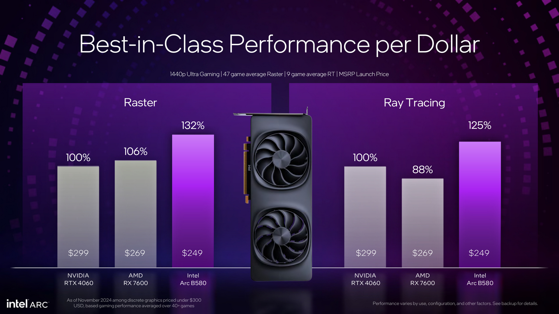 Intel Arc Battlemage Xe2 Architecture