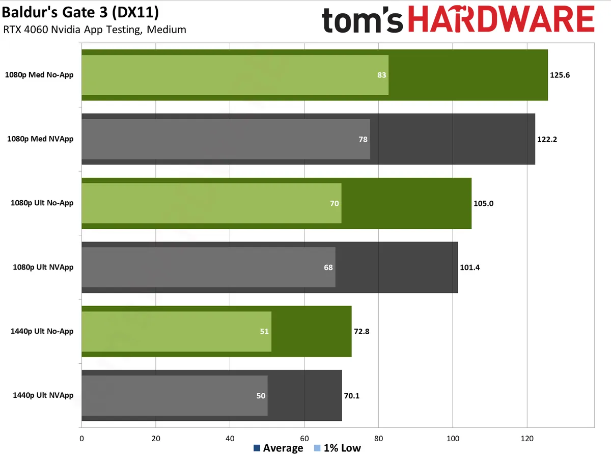 GeForce RTX 4060 w/ NVIDIA App