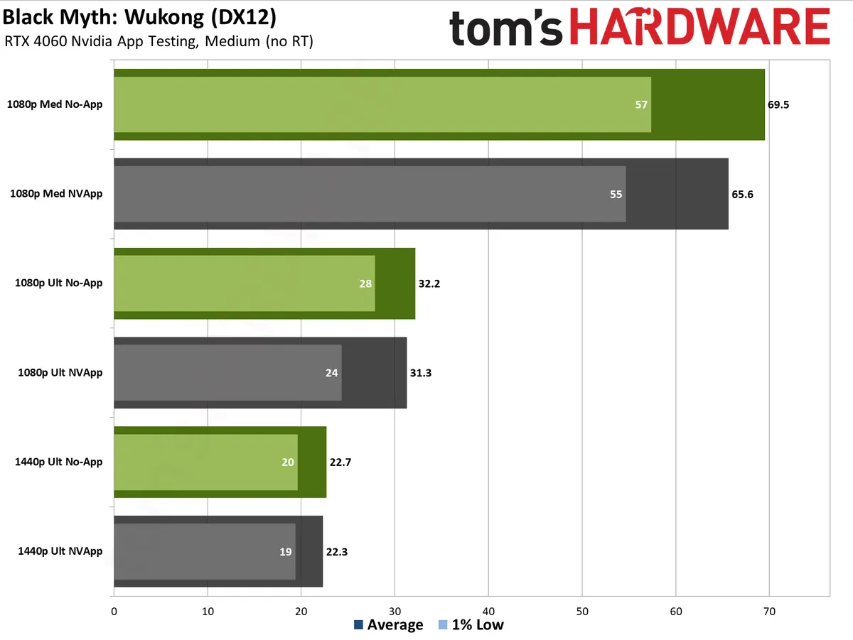 GeForce RTX 4060 w/ NVIDIA App