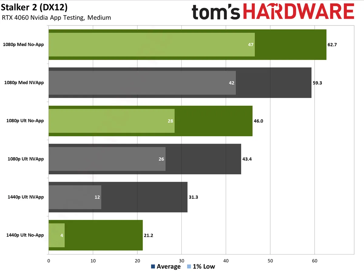 GeForce RTX 4060 w/ NVIDIA App