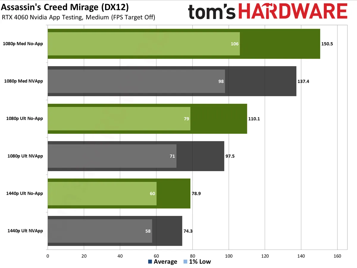 GeForce RTX 4060 w/ NVIDIA App