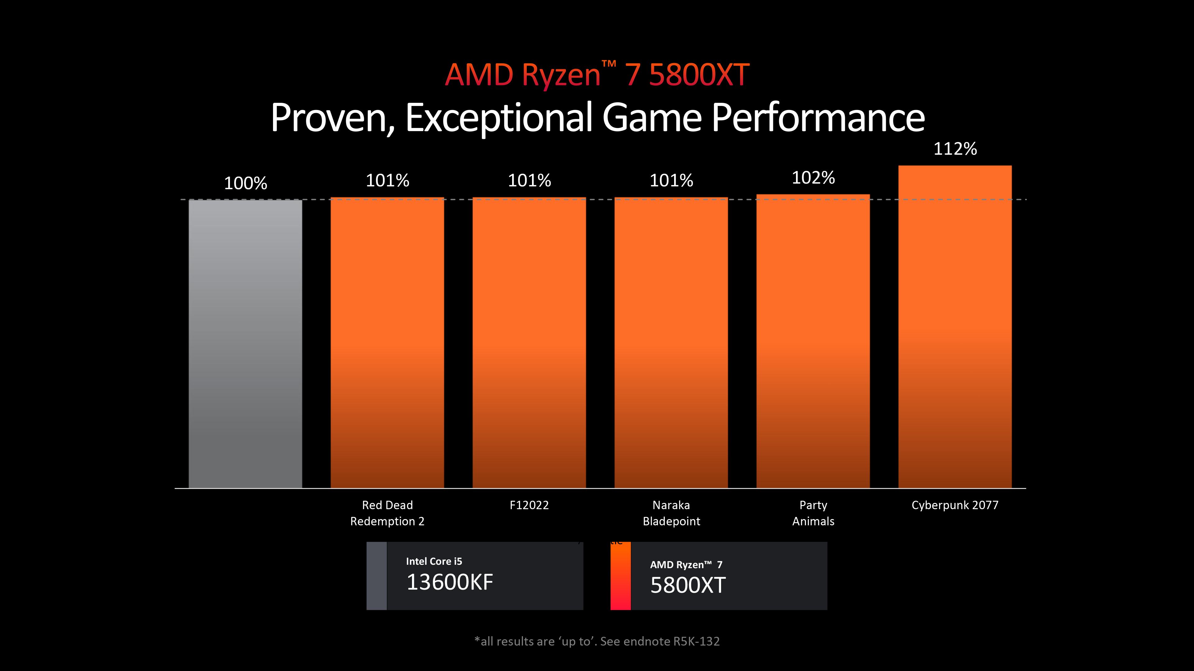 AMD Ryzen 7 5800XT