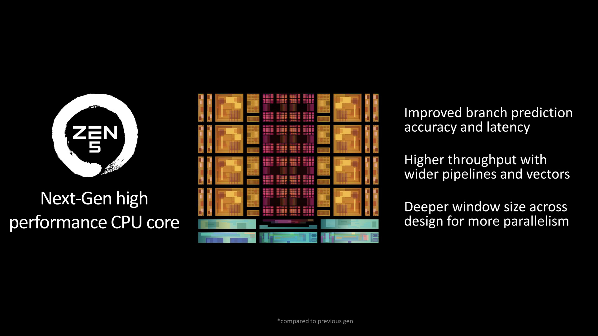 AMD Zen 5